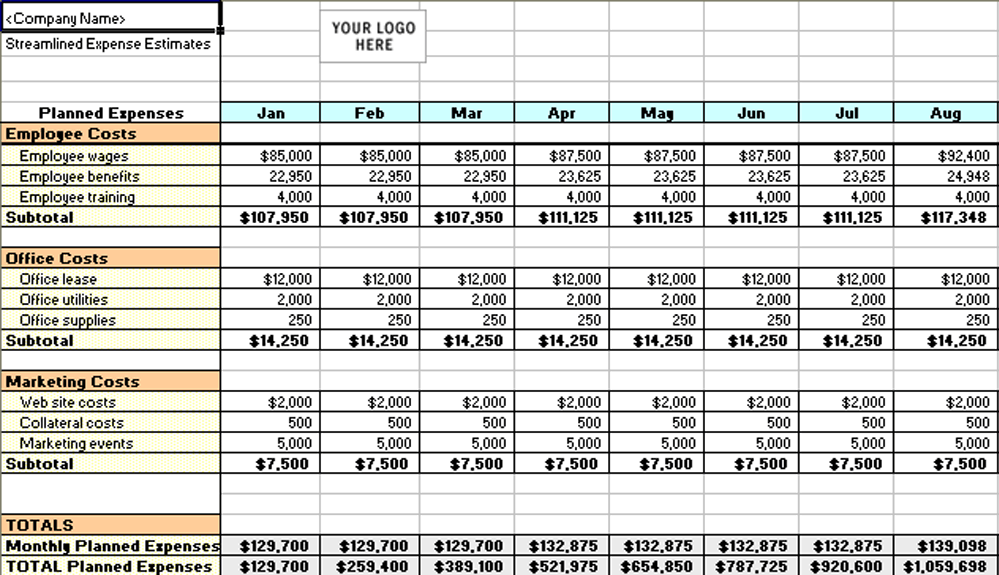 Streamlined Expense Estimates And Control