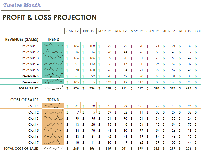 Excel Profit And Loss Template from excelbite.com