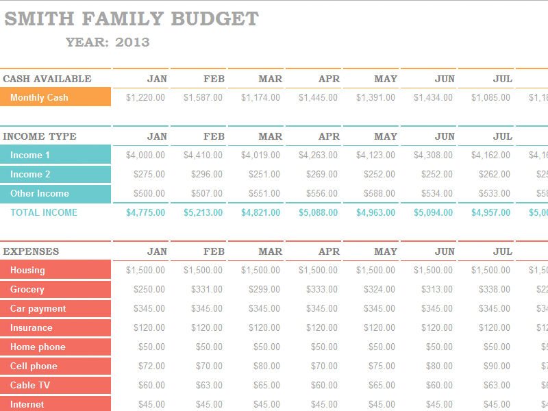 Family Budget