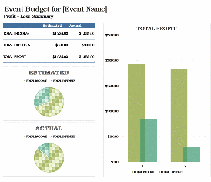 Event Budget