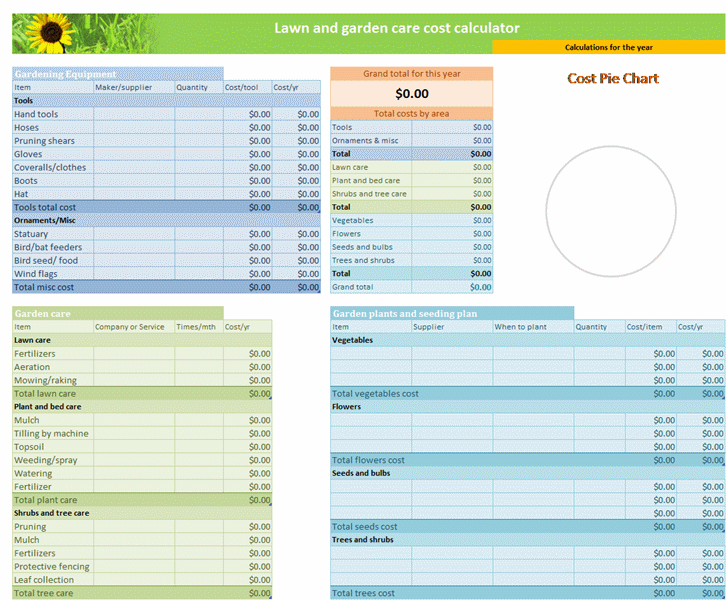 Lawn And Garden Budget
