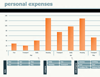 Personal Expenses Calculator