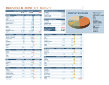 Household Monthly Budget